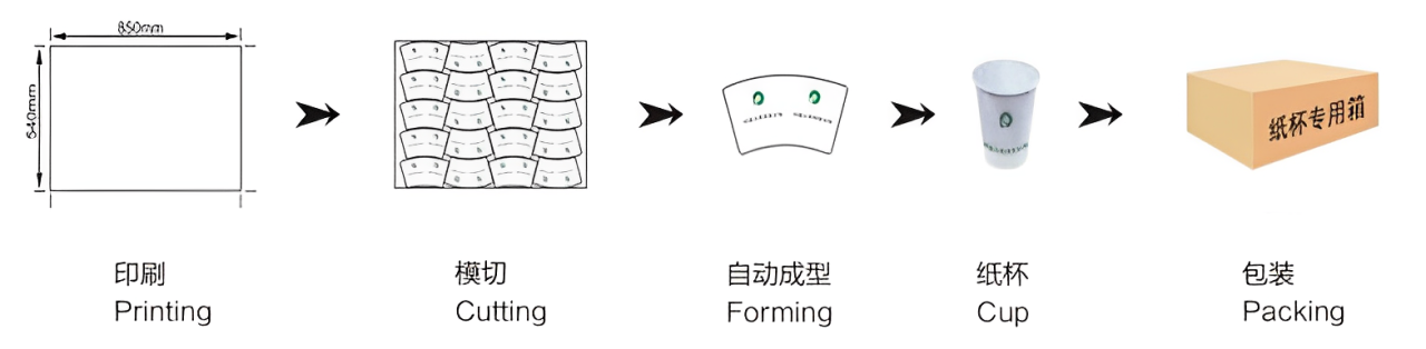 YLB-100AProcess