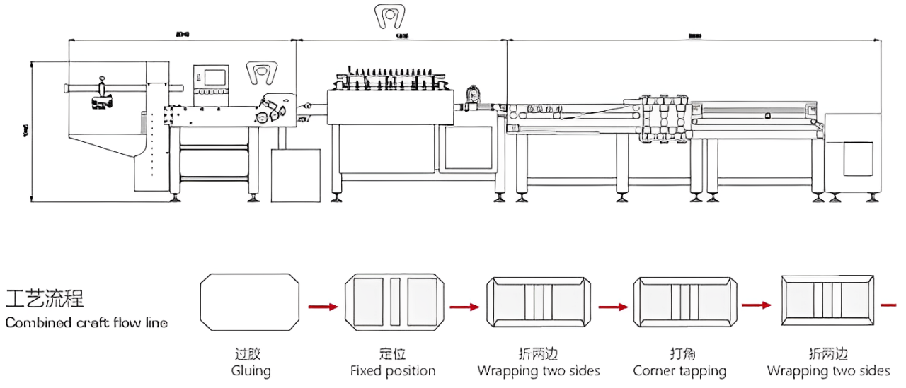 YQFM-460/600Detail Mesin