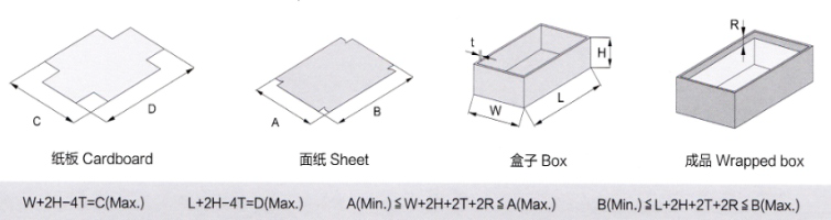 RBS-600Production Process 1