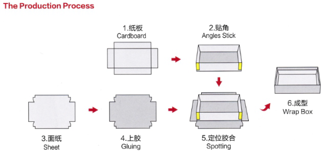 RBS-600Production Process 2