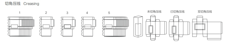 ZKT-750BFlow Chart 1. Creasing